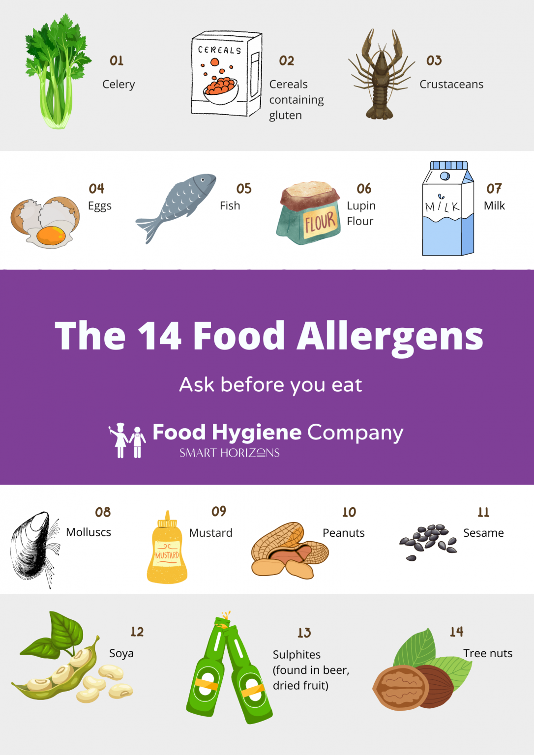 Food Allergen Poster | FHC Blog