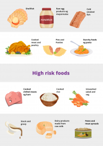 What Are High Risk Foods? - Food Hygiene Company